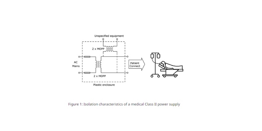 Isolation characteristics